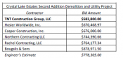 Bid results for Crystal Lake Estates Demo and Utility Project