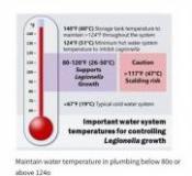 Water Quality - Homeowner and Building Manager Tips