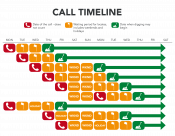 Call Timeline